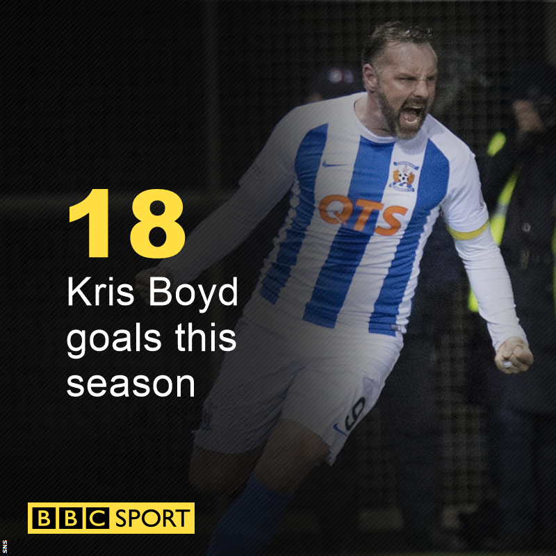 Kris Boyd goals