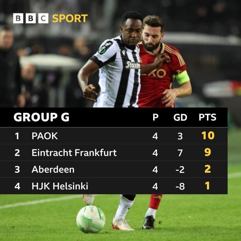 Group G table