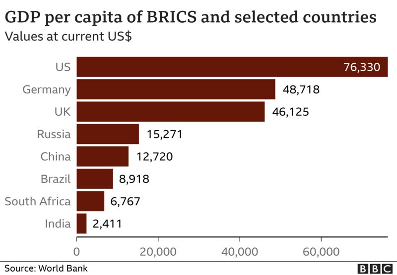 IS INDIA REALLY DEVELOPING visual data 7