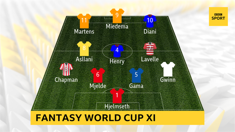 Fantasy Women's World Cup XI