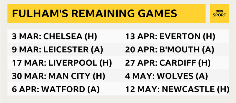 Fulham fixtures