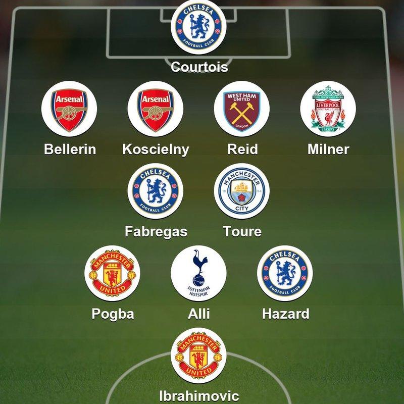 Garth's team of the week