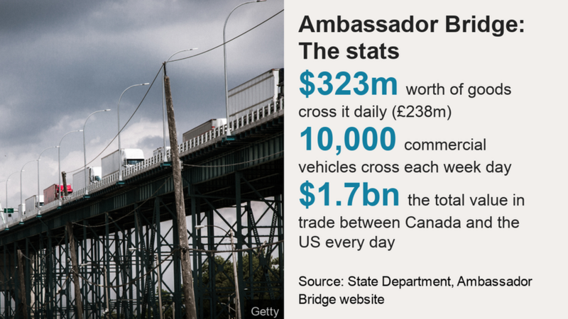 Ambassador Bridge: Police Launch Bid To Clear Canada Trucker Blockade ...