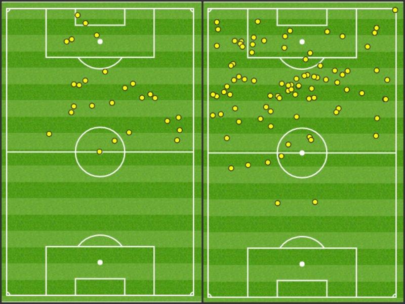 Zlatan Ibrahimovic touches