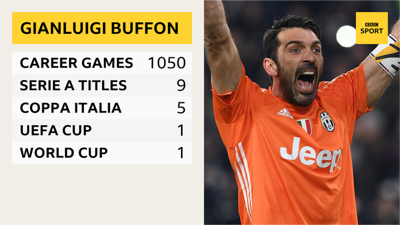 Gianluigi Buffon