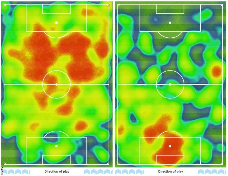 Heatmap