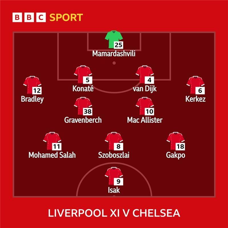 Graphic showing Liverpool's starting XI against Chelsea: Mamardashvili, Bradley, Konate, Van Dijk, Kerkez, Gravenberch, Mac Allister, Salah, Szoboszlai, Gakpo, Isak
