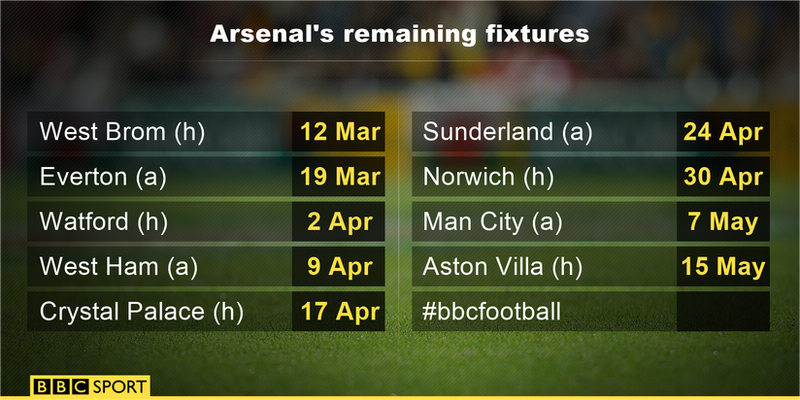 Arsenal's fixtures