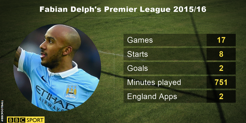 Fabian Delph's statistics for 2015/16