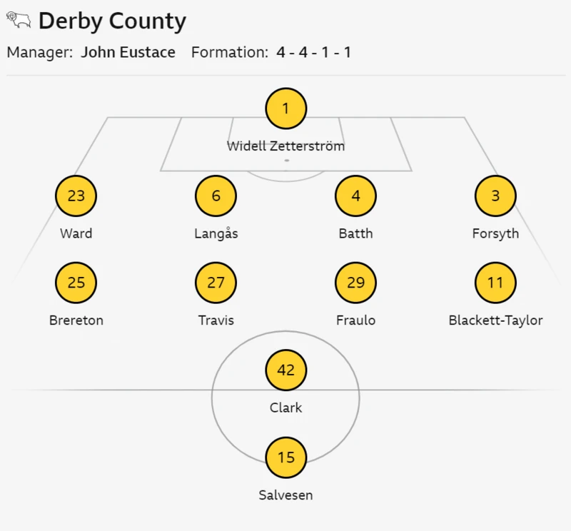 Derby County vs. Leeds United: Noticias del equipo