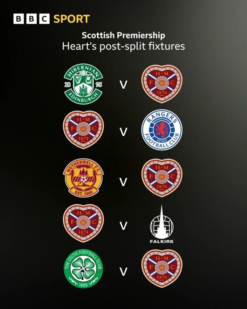 Hearts' post-split fixtures