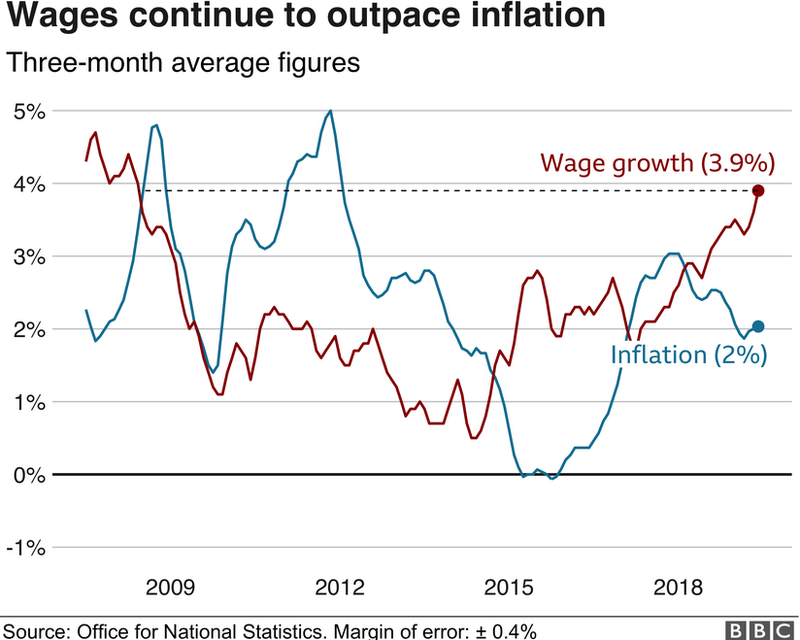 Income squeeze graph