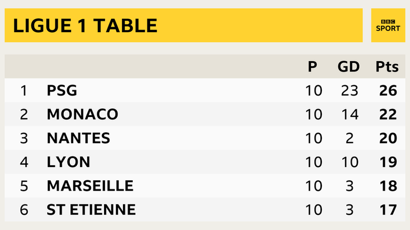 Ligue 1 table