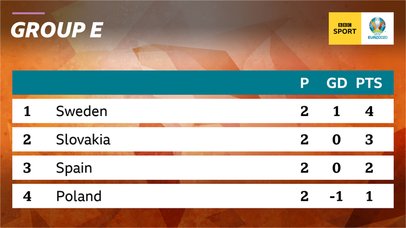 Group E table