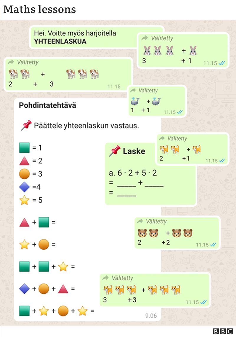 Screen shots of lessons taught on WhatsApp