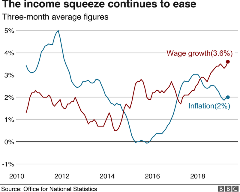 Income squeeze graph