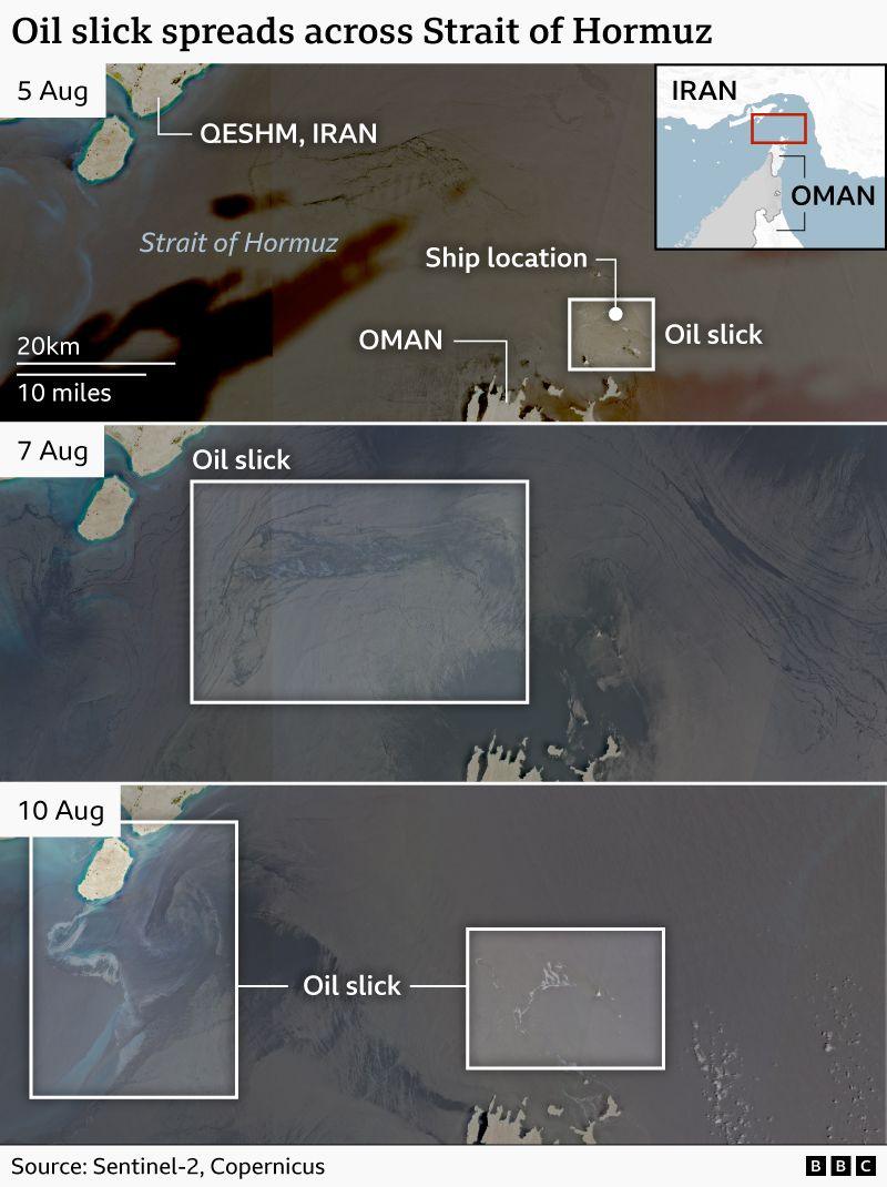 Graphic showing satellite imagery of an oil slick in the Strait of Hormuz over time. Three panels, dated 5 August 7 August and 10 August, track the spread of the slick near Qeshm Island, Iran, and waters between Iran and Oman. On 5 August, a dark oil slick appears near the ship; by 7 August, the slick has expanded into a large curved patch; by 10 August, it has dispersed over a wider area with distinct slick formations visible in highlighted boxes. An inset map shows the location of the Strait of Hormuz between Iran and Oman. Source: Sentinel-2, Copernicus; graphic by BBC.