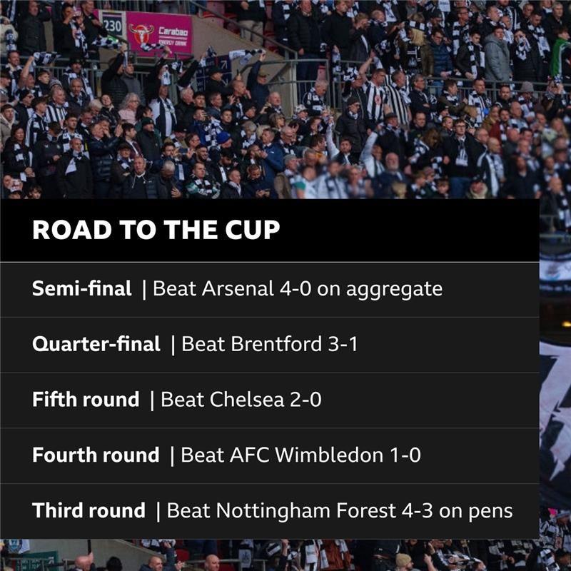 Newcastle win the Carabao Cup: See who they played en route to the ...