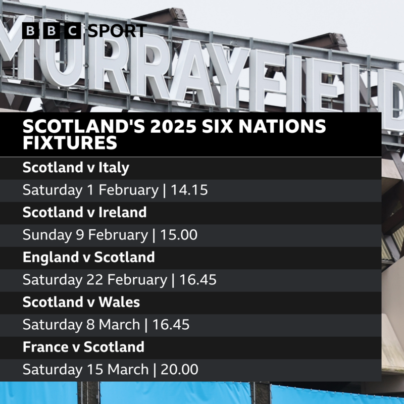 Scotland's 2025 Six Nations fixtures confirmed BBC Sport