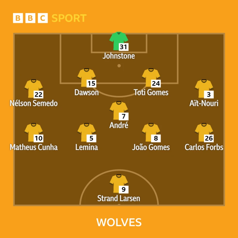 Wolves - Match Thread: Brentford v Wolves 05.10.2024