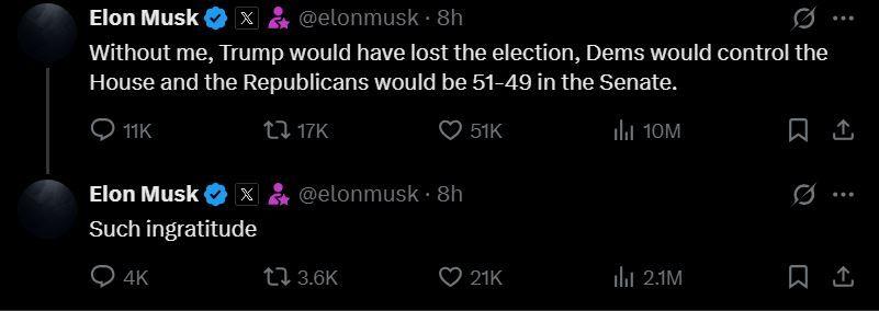 Two posts on X by Elon Musk say Trump would have lost the election without him and says he isn't grateful
