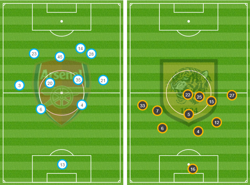 Average position