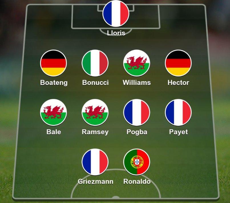 BBC Sport team of the tournament