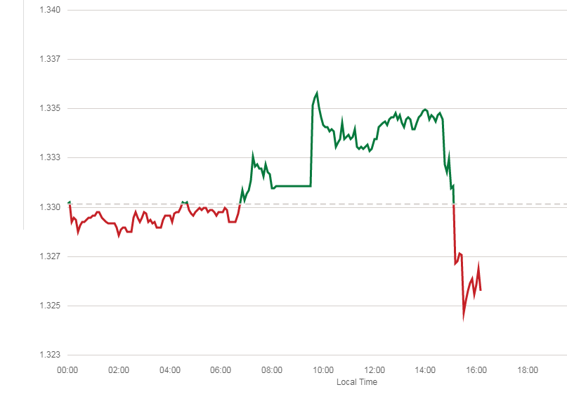 FTSE 100