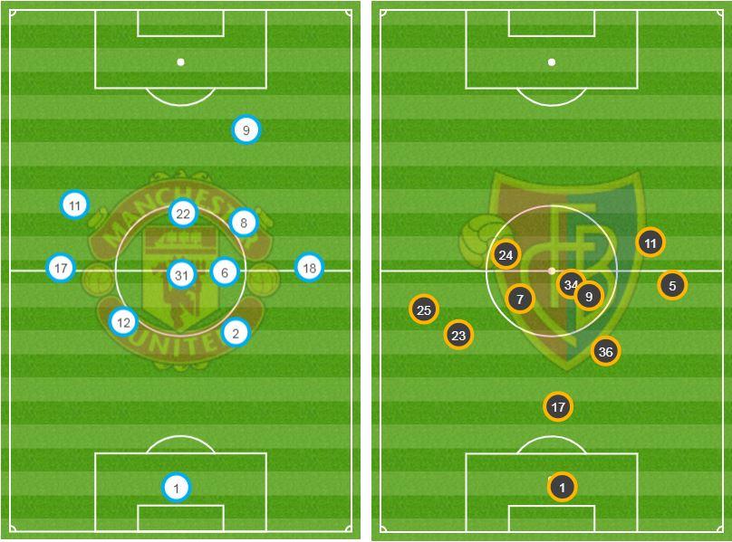 Average player positions