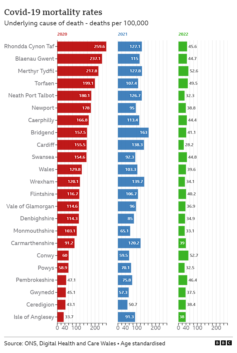 Mortality rates