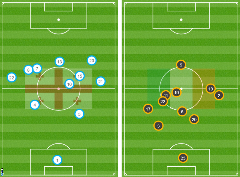 Georgia v Republic of Ireland average positions map