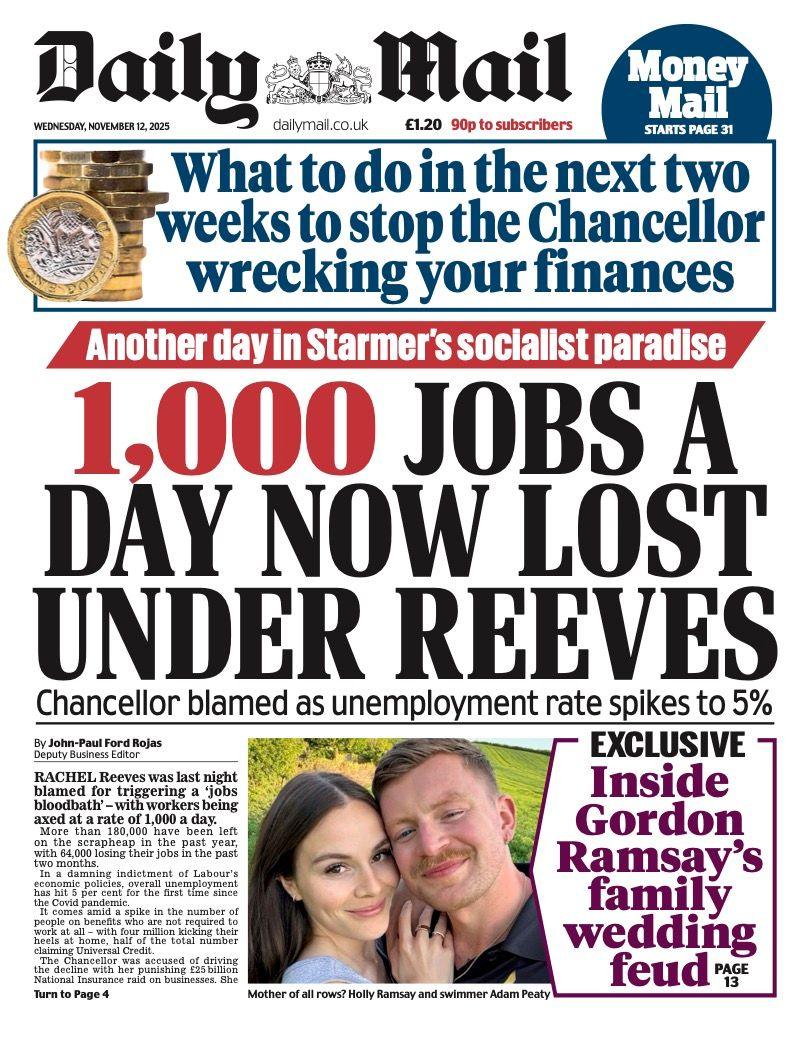 The headline on the front page of the Daily Mail reads: "1,000 jobs a day now lost under Reeves".