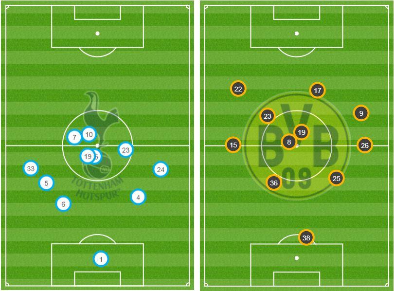 Average player positions