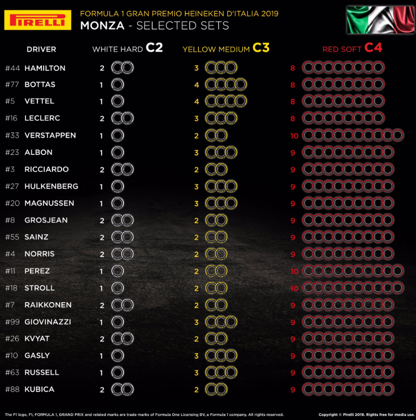 Monza tyre choices