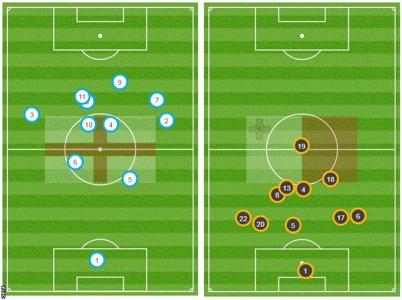 Average positions