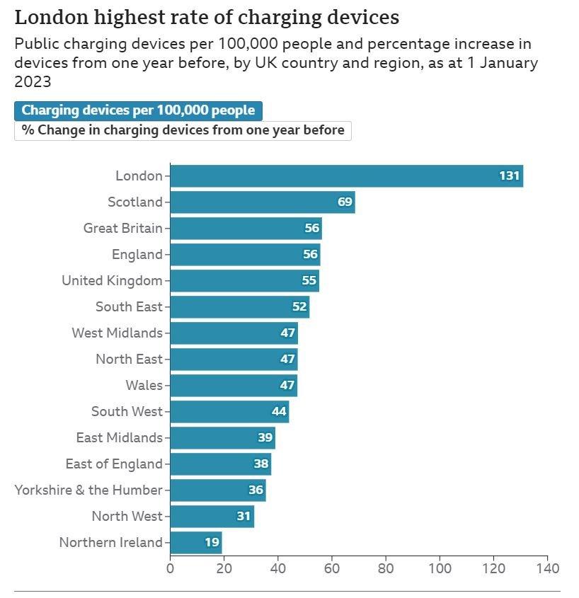 Graph of car charge points