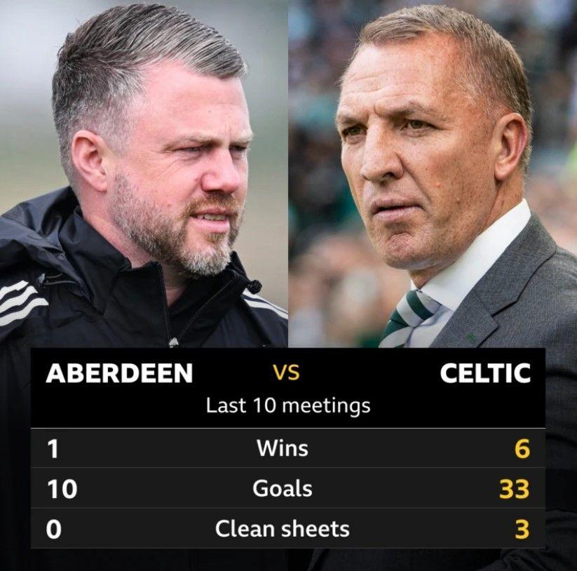 Aberdeen Celtic heat to head