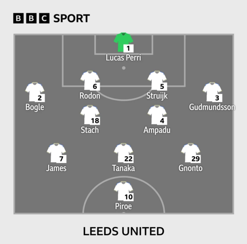 Graphic showing Leeds starting XI