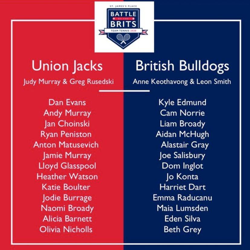 List of the players involved in the two teams at the Battle of the Brits Team Tennis event