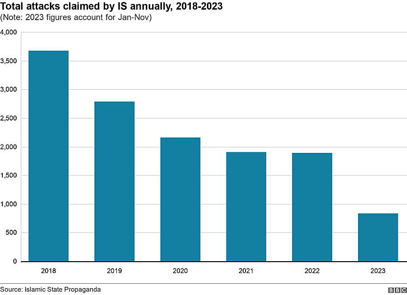 IS-claimed attacks 2018-2023