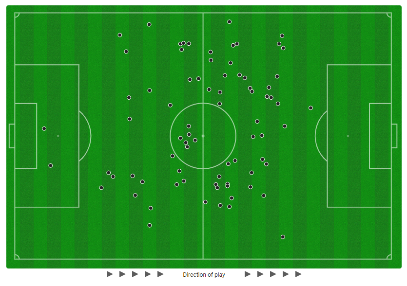 Graphic showing Casemiro's touches for Brazil against Serbia