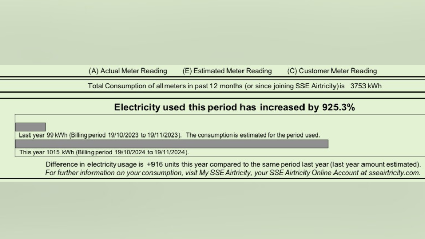 A bill on green paper saying electricity used this period has increased by 925.3%