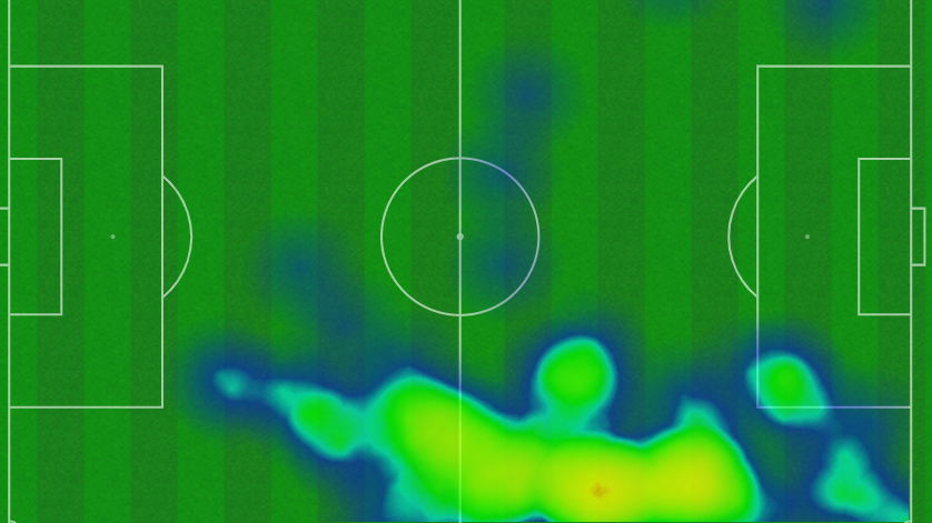 Heat map