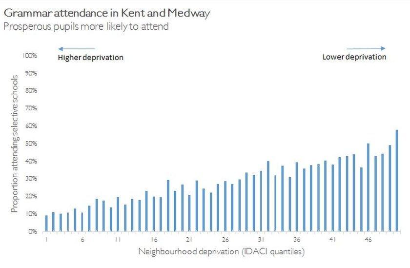 Grammar attendance in Kent and Medway