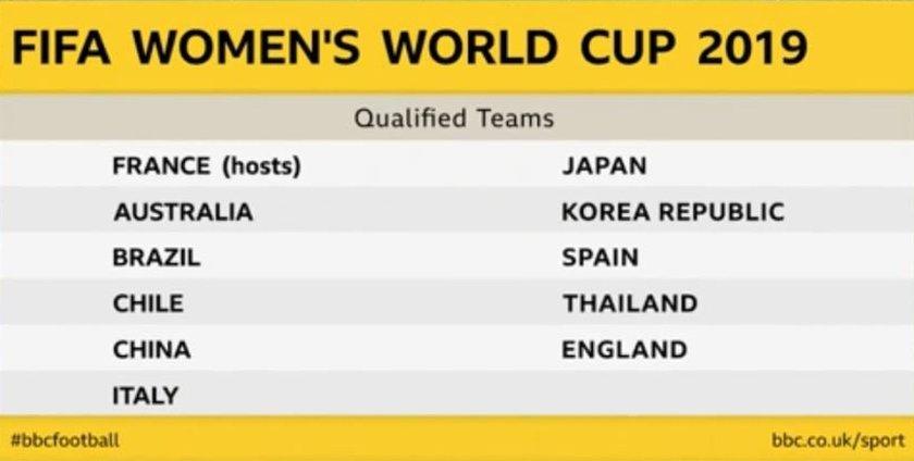 World Cup qualifiers