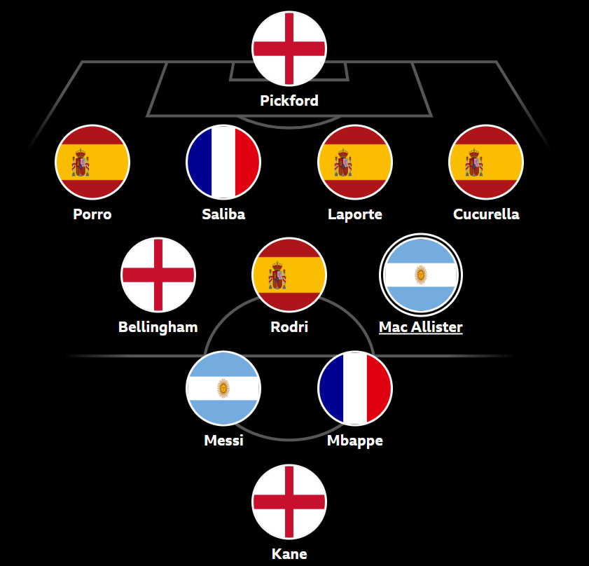 BBC Sport presenta su once ideal combinado para la semifinal.