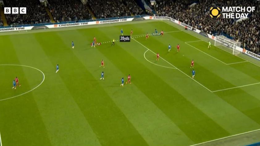 Snapshot from Match of the Day showing an example of when Mohamed Salah did not track Marc Cucurella when he ran from the Chelsea half into the Liverpool area - both players are circled and Cucurella is 20 yards ahead of Salah