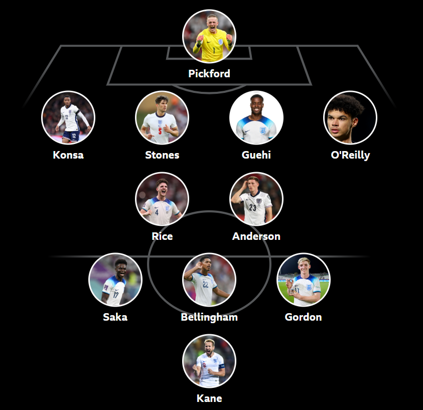 Phil McNulty's XI