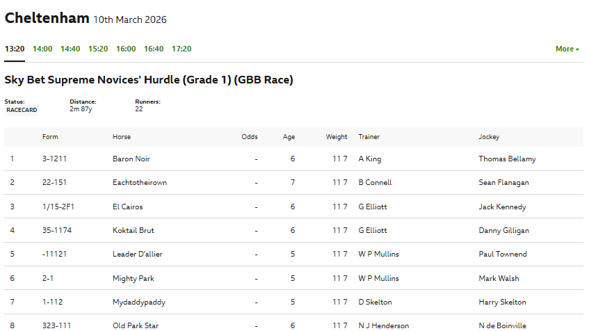 A screenshot of a racecard