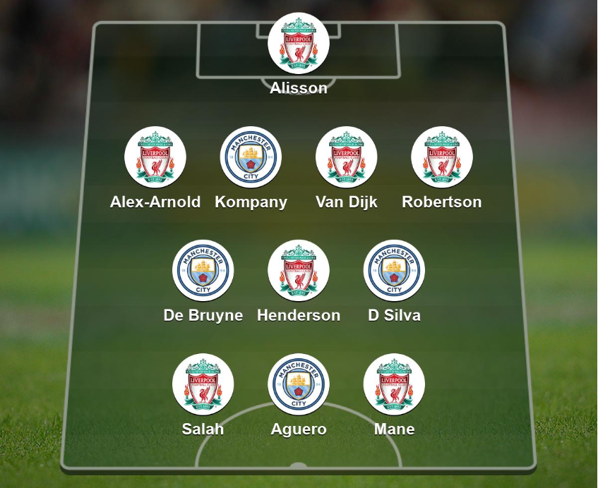 Guardiola's 'Centurions' and Klopp's 'Incredibles' combined XI